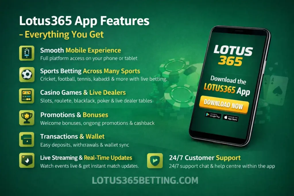 Lotus365 App Features – Everything You Get