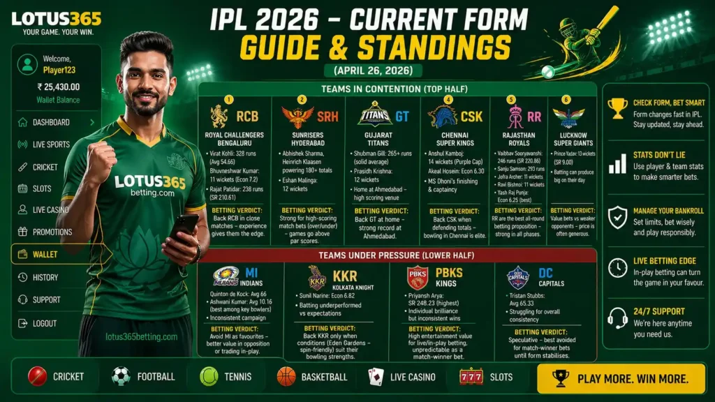 lotus365 IPL 2026