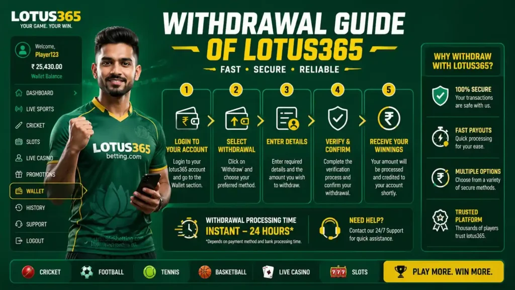 Withdraw Money from Lotus365